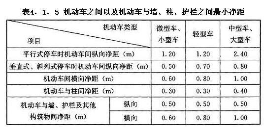 機(jī)動(dòng)車之間以及機(jī)動(dòng)車與墻、柱、護(hù)欄之間最小凈距