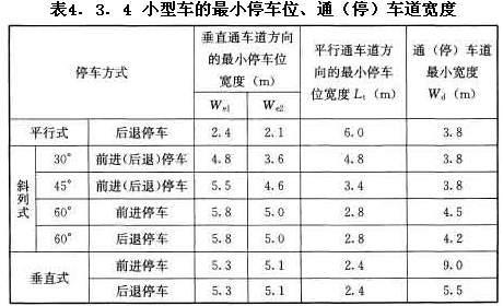 小型車的最小停車位、通（停）車道寬度