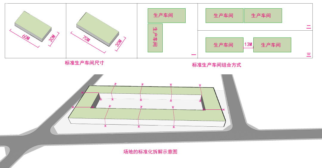 標準化、模塊化的生產(chǎn)車間設(shè)計