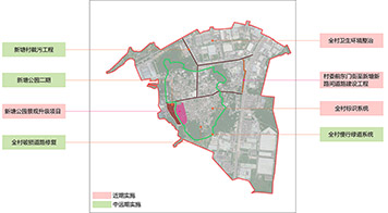 美麗幸福村居建設(shè)行動計(jì)劃